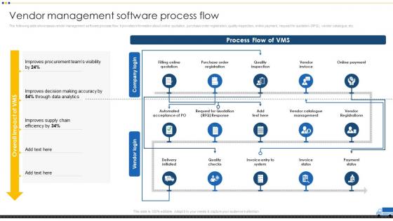 Vendor Management Software Process Flow Vendor Management For Effective Procurement