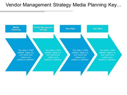 Vendor management strategy media planning key performance indicator cpb