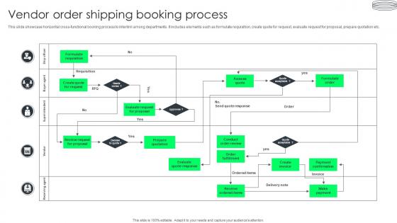 Vendor Order Shipping Booking Process