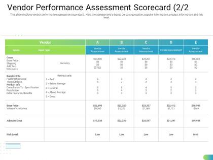Vendor performance assessment scorecard type standardizing supplier performance management process ppt elements