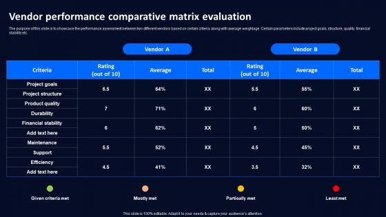 Vendor Performance Comparative Matrix Technology Deployment Plan To Improve Organizations