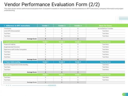 Vendor performance evaluation form level standardizing supplier performance management process ppt mockup