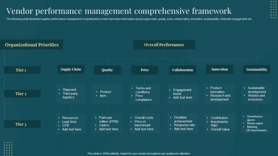 Vendor Performance Management Comprehensive Managing Suppliers Effectively Purchase Supply Operations