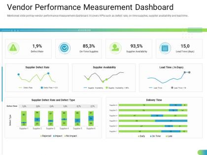 Vendor performance measurement dashboard standardizing supplier performance management process ppt inspiration