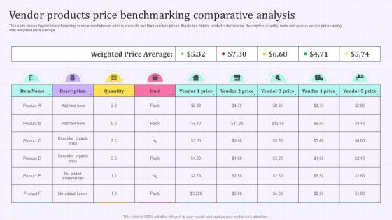 Vendor Products Price Benchmarking Comparative Analysis