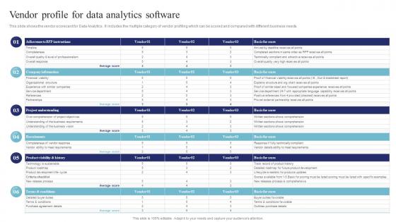 Vendor Profile For Data Analytics Software Data Science And Analytics Transformation Toolkit