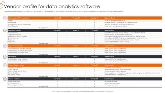 Vendor Profile For Data Analytics Software Process Of Transforming Data Toolkit