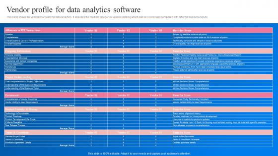 Vendor Profile For Data Analytics Software Transformation Toolkit Data Analytics Business Intelligence