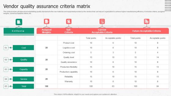 Vendor Quality Assurance Criteria Matrix Enhancing Productivity Through Advanced Manufacturing