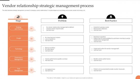Vendor Relationship Strategic Management Process