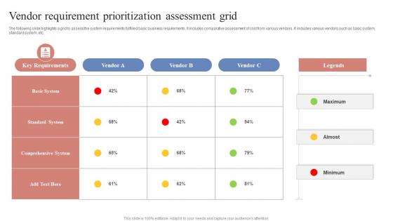 Vendor Requirement Prioritization Assessment Grid