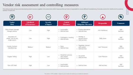 Vendor Risk Assessment And Controlling Measures Manufacturing Control Mechanism Tactics