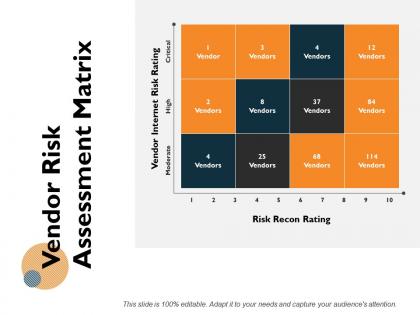 Vendor risk assessment matrix ppt powerpoint presentation icon structure