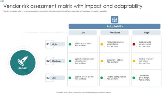 Vendor Risk Assessment Matrix With Impact And Adaptability