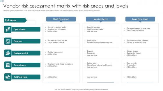 Vendor Risk Assessment Matrix With Risk Areas And Levels