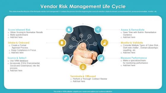 Vendor Risk Management Life Cycle