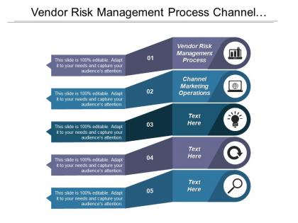 Vendor risk management process channel marketing operations esg investments cpb