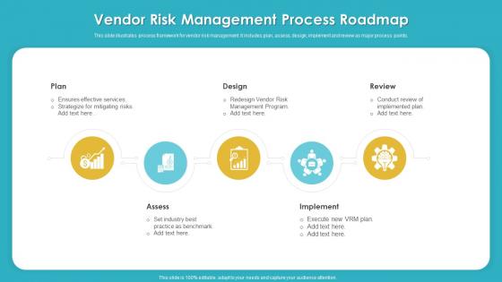 Vendor Risk Management Process Roadmap