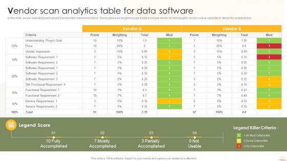 Vendor Scan Analytics Table For Data Software Business Analytics Transformation Toolkit