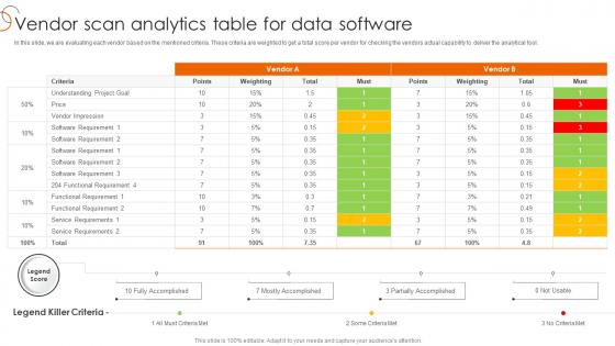Vendor Scan Analytics Table For Data Software Process Of Transforming Data Toolkit