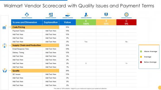 Vendor scorecard walmart scorecard with quality issues payment terms