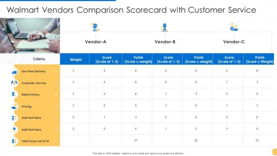 Vendor scorecard walmart vendors comparison scorecard with customer service