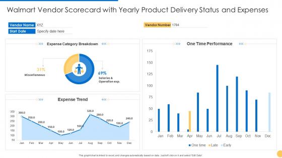 Vendor scorecard yearly product delivery status and expenses vendor scorecard walmart