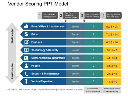 Vendor scoring ppt model