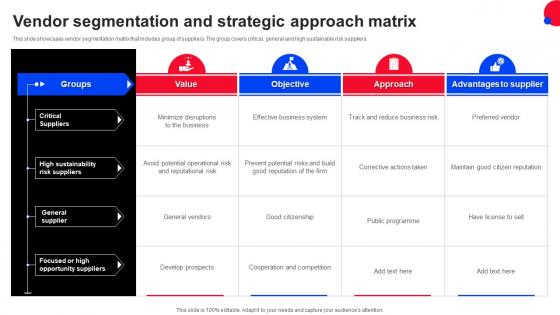 Vendor Segmentation And Strategic Approach Matrix