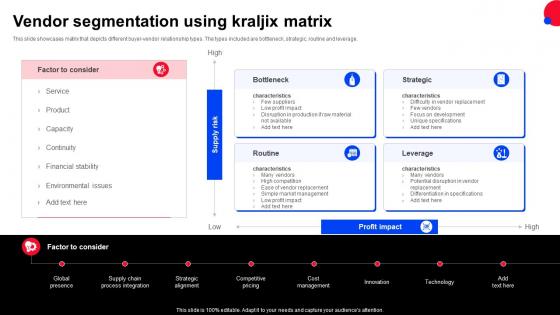 Vendor Segmentation Using Kraljix Matrix