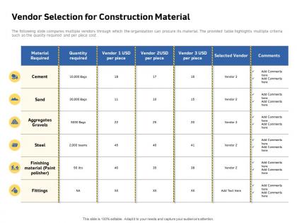 Vendor selection for construction material per piece ppt powerpoint presentation samples