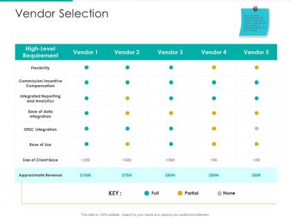 Vendor selection strategic plan marketing business development ppt infographic template slide