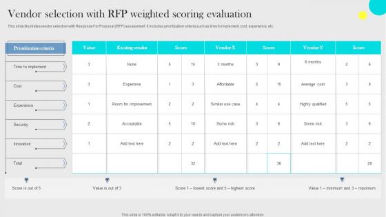 Vendor Selection With RFP Weighted Scoring Evaluation