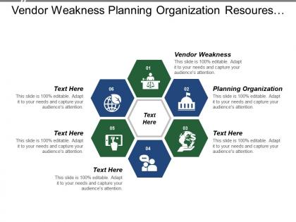 Vendor weakness planning organization resources planning capacity planning