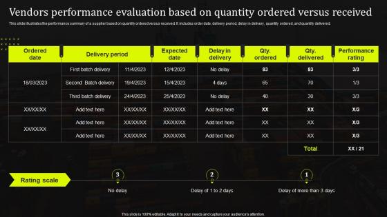 Vendors Performance Evaluation Based On Quantity Ordered Versus Stand Out Supply Chain Strategy