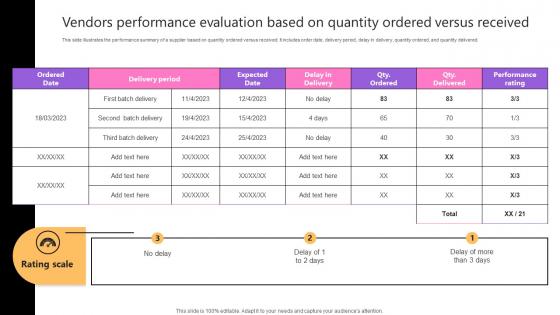 Vendors Performance Evaluation Based On Quantity Taking Supply Chain Performance To New Levels Strategy SS V