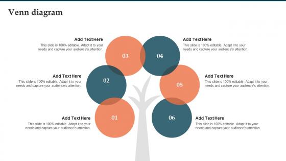 Venn Diagram Brand Launch Plan How To Make A Powerful First Impression Ppt Ideas