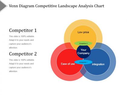 Venn diagram competitive landscape analysis chart ppt diagrams