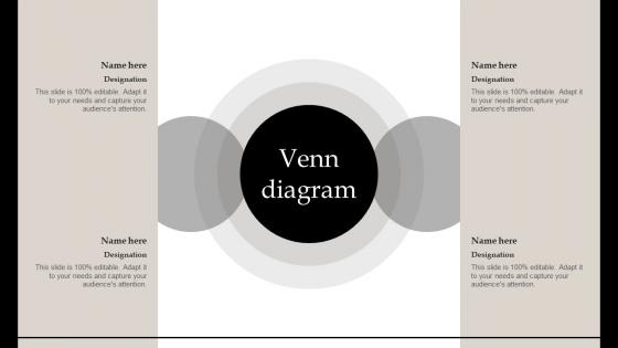 Venn Diagram Defining Business Performance Management Objectives To Achieve Key Results