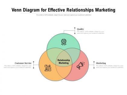 Venn diagram for effective relationships marketing