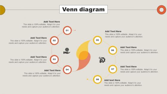 Venn Diagram Key Adoption Measures For Customer