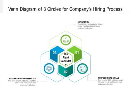 Venn diagram of 3 circles for companys hiring process
