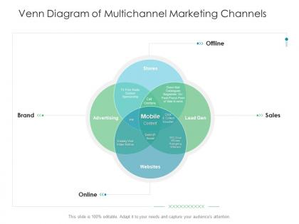Venn diagram of multichannel marketing channels business consumer marketing strategies ppt guidelines