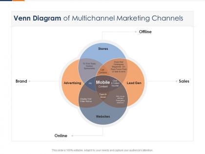 Venn diagram of multichannel marketing channels fusion marketing experience ppt rule