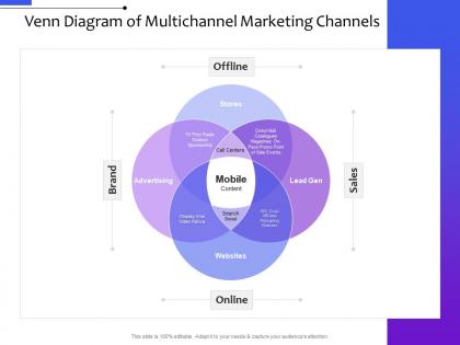 Venn diagram of multichannel marketing channels multi channel distribution management system ppt slides