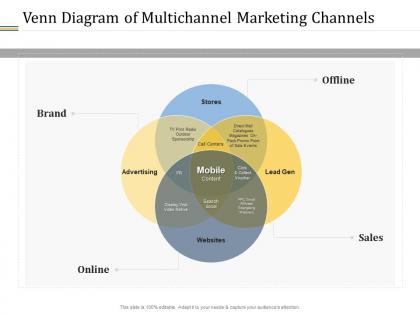 Venn diagram of multichannel marketing channels ppt graphics