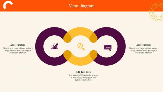 Venn Diagram Sales Improvement Strategies For B2c And B2b Ecommerce Website