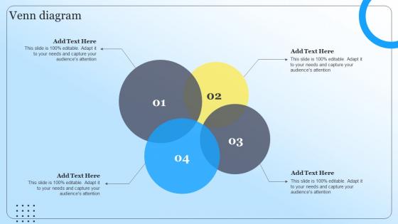 Venn Diagram Steps To Create Content Marketing Strategy Ppt Professional