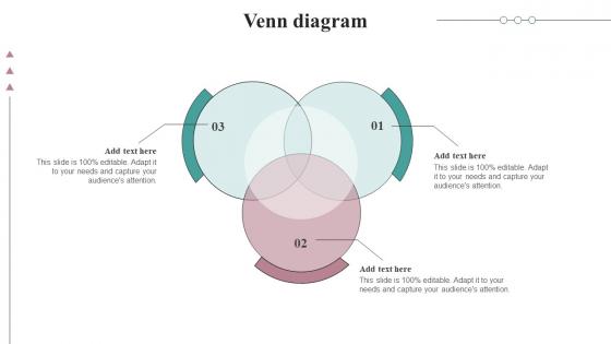 Venn Diagram Strategic Guide For Inventory Management And Tracking