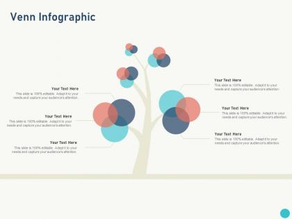 Venn infographic itil service level management process and implementation ppt powerpoint presentation pictures